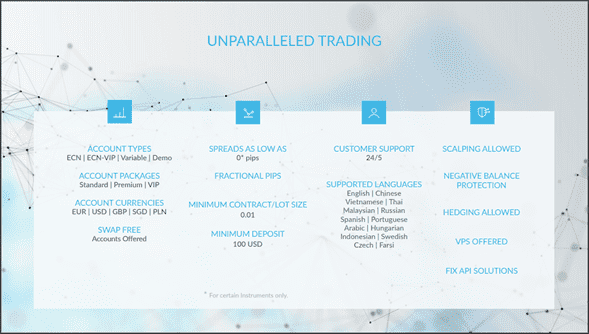 Tarifas spreads FXprimus